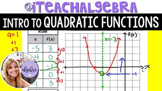 Algebra 1  Intro to Understanding and Graphing Quadratic Functions [upl. by Howarth]