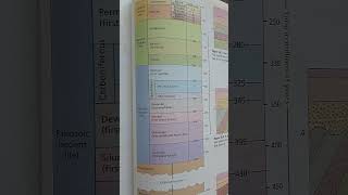 Geologic Time Scale Earths History Event Timing amp Relationships [upl. by Ollopa]