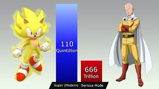 🔥 SONIC vs SAITAMA Power Levels [upl. by Drhcir]