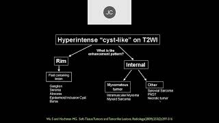 MRI of Soft Tissue Tumors  Part 1 [upl. by Alyakim]