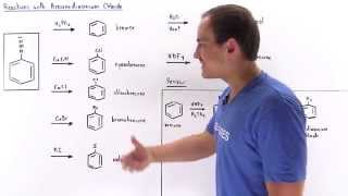 Reactions with Benzenediazonium Chloride [upl. by Thomey984]