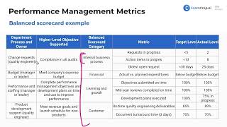 Balanced Scorecard CPA Prep [upl. by Notniuqal]