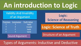 An introduction to Logic  Arguments  Validity l Soundness l Philosophy Simplified [upl. by Anora]