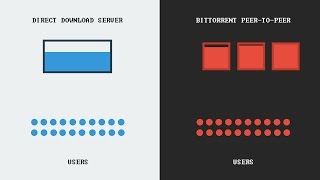 How torrenting works [upl. by Alviani391]