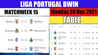 LIGA PORTUGAL STANDINGS TODAY  LIGA PORTUGAL TABLE POINT SEASON 202122 [upl. by Gilburt]