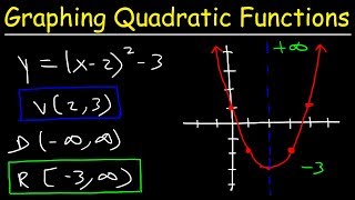 Graphing Quadratic Functions In Vertex Form [upl. by Hoashis367]