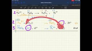 BILANCIAMENTO REDOX IN FORMA IONICA [upl. by Almeda500]