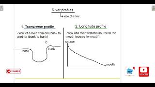 GRADE 12 GEOGRAPHY  RIVER PROFILES  LANDFORMS OXBOW LAKE FLOODPLAIN MEANDER WATERFALLS amp MORE [upl. by Helena]