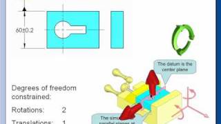 GDampT Tip  Center Planes as Datum Features [upl. by Ttenaj317]