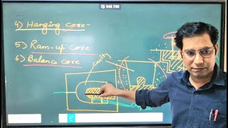 CLASSIFICATION OF CORE IN HINDI [upl. by Yevreh]