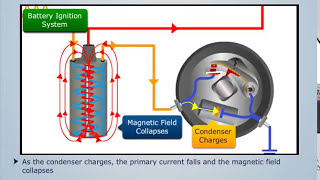 How Battery Ignition System Works  Automobile Engineering [upl. by Oulman838]