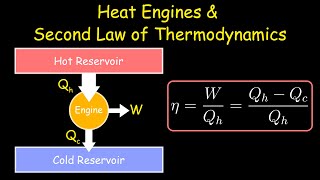 Heat Engines amp Second Law of Thermodynamics [upl. by Paley]