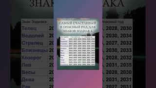 Самый счастливый и опасный год для знаков зодиака полезнознать знакзодиака счастье [upl. by Notfilc]