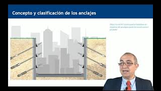 Concepto y clasificación de los anclajes [upl. by Curkell]