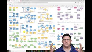 Building Enterprise Architecture Using BizzDesign  Number 4 [upl. by Yennaiv]