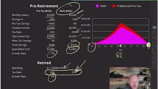 Is It Better To Do A Pretax or Roth 401K [upl. by Freeborn]