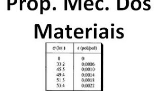 Aula 6 Resistência dos Materiais  Diagrama de Tensão  Deformação  Mecânicas dos Materiais [upl. by Evette]