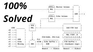 Maxing Out the SNES Audio Filter Hardware [upl. by Suilenrac675]