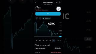 AGNC stock 17 dividend yield Dividend cut coming Monthly dividend stock down bad at the moment [upl. by Also]