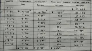 Menghitung Amortisasi membuat jurnal dan pelaporan obligasi [upl. by Bogart571]