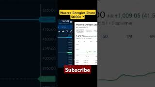 🔥 Waaree Energies Share Target 5000  Waaree Energies Share Latest News shorts youtubeshorts [upl. by Suter]