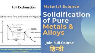 Solidification  Nucleation  part 12 [upl. by Fanny]