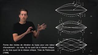 Dynamique du tuyau  résolution et analyse de stabilité [upl. by Ailil]