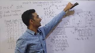 Lecture 14 MOD7 Synchronous counter Design in HINDI [upl. by Asenej678]