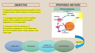 5MT Presentation Photocatalytic Degradation of Simulated dyes using Zinc Oxide modified carbon nit [upl. by Creight]