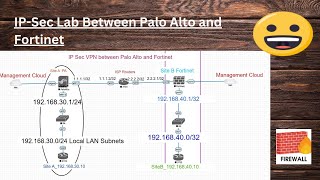 IPSec Configurations Lab with Palo Alto Firewall and Fortinet Firewall [upl. by Adnahc178]