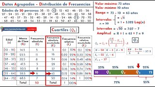 Cuartiles Deciles y Percentiles  Datos Agrupados [upl. by Gathers929]