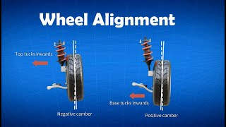 Wheel alignment explained amp animation camber caster toe  toe in toe out explained [upl. by Lenka]