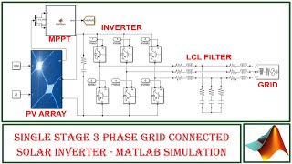 Single stage 3 phase grid connected solar inverter  MATLAB Simulation [upl. by Einnaj]