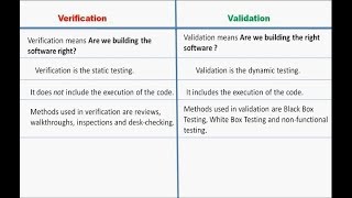 Verification and Validation in Hindi 12  Software Engineering  MCS034  BCS051 [upl. by Roland]