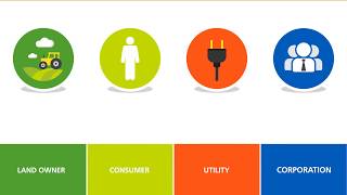 EDF Renewables at a Glance [upl. by Finlay737]