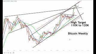 BTC News HEY WHATS GOING ON Bitcoin Reaches 100K and Then Retreats Dropping Back Below it [upl. by Ihtak]