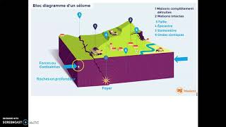 Origine séisme [upl. by Essirehs]