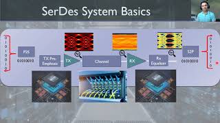 How DSP is Killing the Analog in SerDes [upl. by Issej]