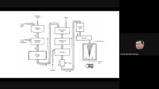 Complete lecture on Acetate and Triacetate fibers [upl. by Notned]