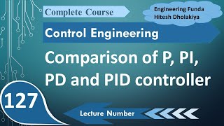 P PI PD and PID Controllers A Comparative Analysis in Control System Engineering [upl. by Corie]