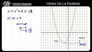 Encontrando Vértice De Funciones De Segundo Grado Por Medio De Derivadas 3 1 1 [upl. by Yenots]