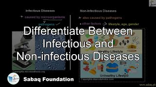 Differentiate Between Infectious and Noninfectious Diseases General Science Lecture  Sabaqpk [upl. by Bocyaj210]