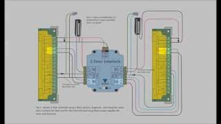 Gendis 2 Door Interlock [upl. by Neros]