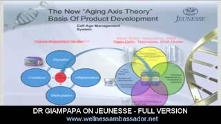 Dr Vincent Giampapa speaks on Jeunesse [upl. by Ecaj]