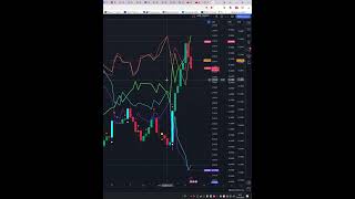 Today Price News of ethereumusd  Technical Analysis Update 14112024 shorts [upl. by Nirb]