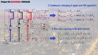 Protection for HBMMC HVDC Systems under Valveside SPG Faults [upl. by Yrroc]