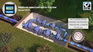 ClaVal 9001 Pressure Reducing Valve Station [upl. by Ailyt]