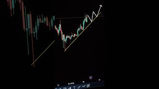 bitcoin ANALYSIS cryptocurrency [upl. by Hayse]