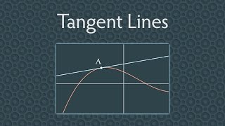 The Tangent Line and the Derivative Calculus [upl. by Refinaj]