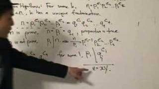 The Fundamental Theorem of Arithmetic  Uniqueness Property [upl. by Atikahc]